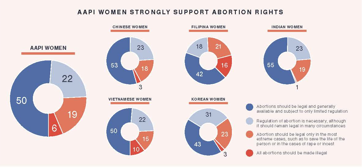 A diagram of women's rights
Description automatically generated