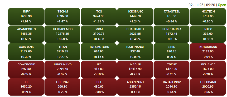 Sensex Today Live