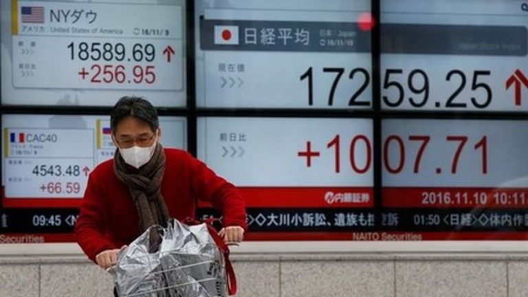 Tech Outlook, Profit-Taking Roil Asian Stock Markets