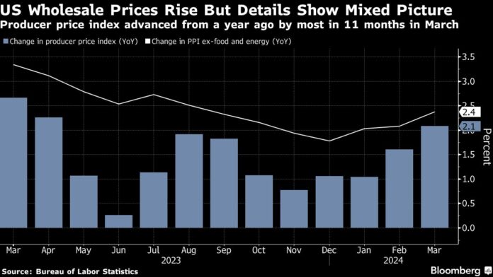 Asian Stocks Edge Higher as Tech Lifts US Equities: Markets Wrap