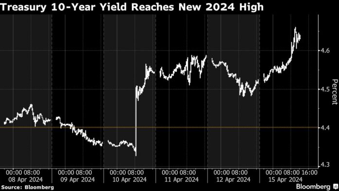 Asian Stocks Fall Following Wall Street Tech Slump: Markets Wrap