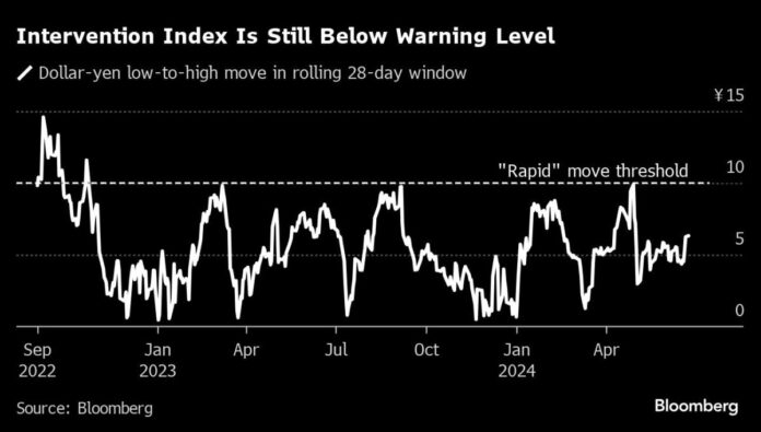 Asian Futures Muted as Nvidia Fuels Tech Concerns: Markets Wrap