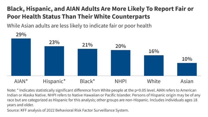 Key Data on Health and Health Care by Race and Ethnicity