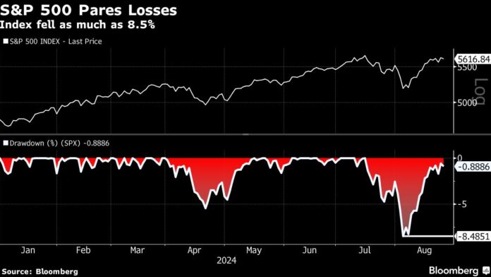 Asian Stocks Set to Fall as Tech Drags Wall Street: Markets Wrap