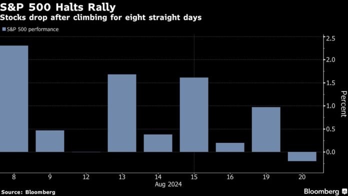 China Tech Stocks Drive Asia Lower as Rally Pauses: Markets Wrap