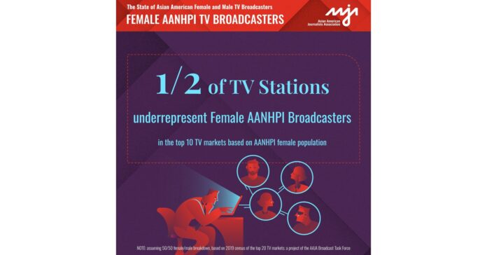 First-of-its-kind analysis shows Asian American broadcasters face significant gaps, especially on gender