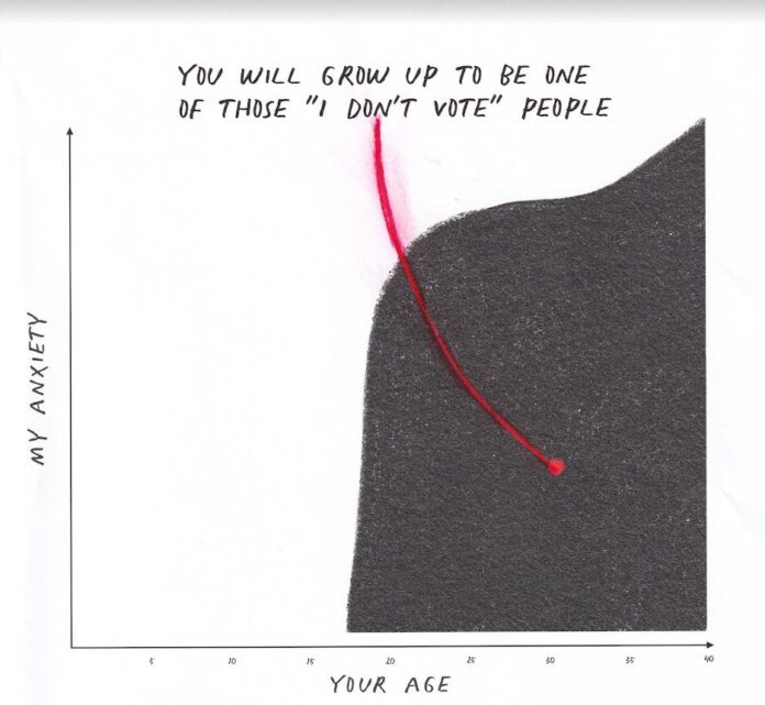 A bell curve shows the high level of anxiety with the caption 