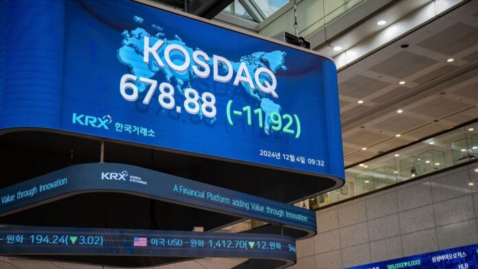 Global market update: Asian markets fall, Kospi tumbles amid South Korea’s martial law