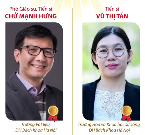 Vietnamese scientists win Asia Innovation Award 2025