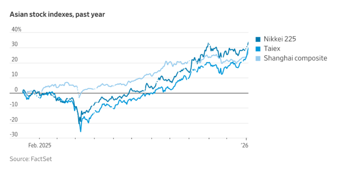 Asian Stocks Hit Record Highs as Tech-Led Rally Widens