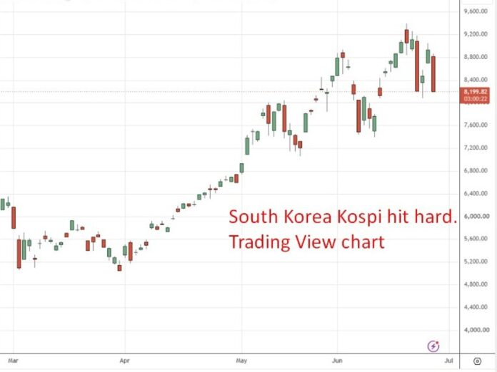 investingLive Asia-Pacific FX news wrap: Bleak Friday for Asian equites, Korea down 8%