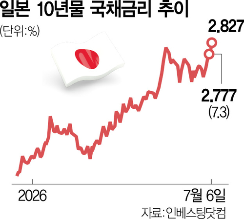 null - Seoul Economic Daily International News from South Korea