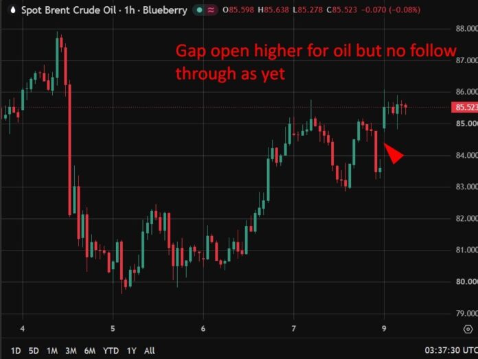 No Hormuz deal in sight