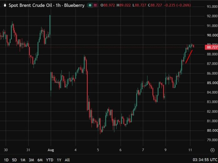 Oil and gold stay near highs