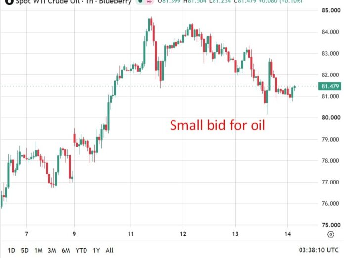 Oil edges up, small move