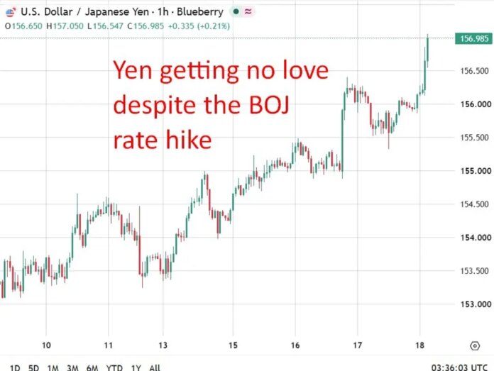 BoJ hike and RBA hawkish tilt